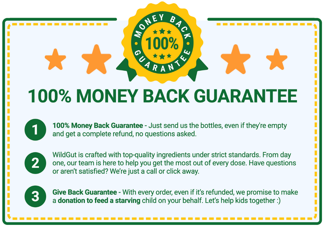 100% Money Back Guarantee